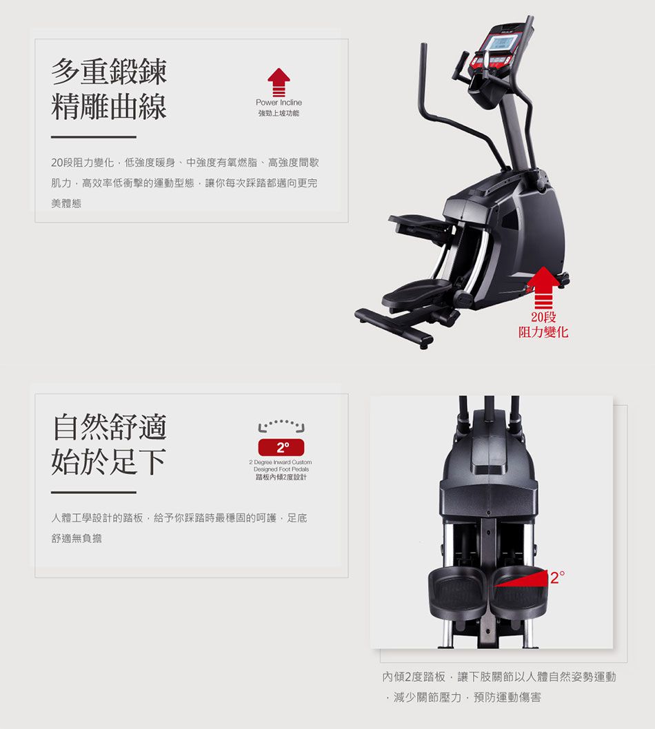 多重鍛鍊精雕曲線